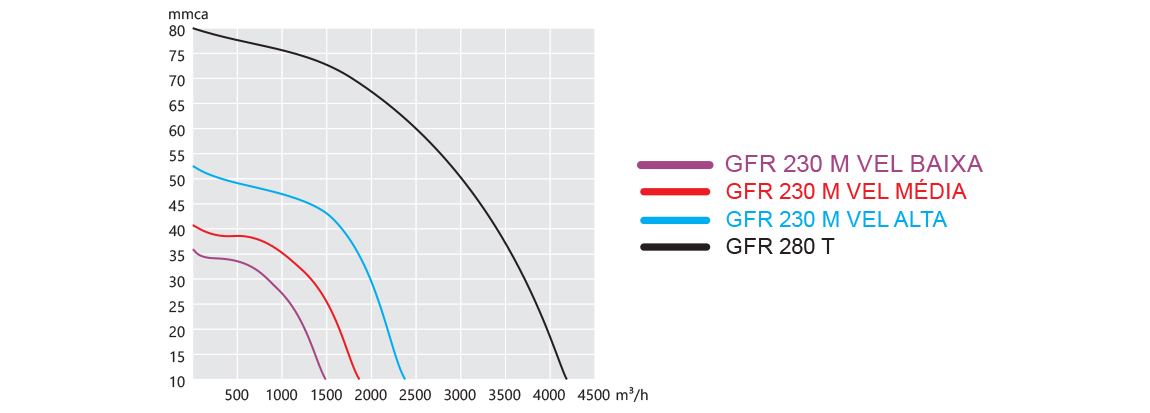 GFR sem Filtro - Sicflux Brasil