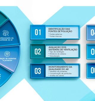 Post: Checklist para avaliar a qualidade do ar em projetos